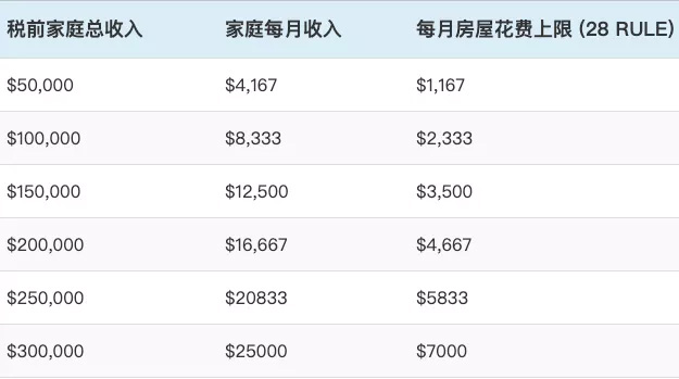 美国买房全攻略,美国首次购房,美国购房贷款
