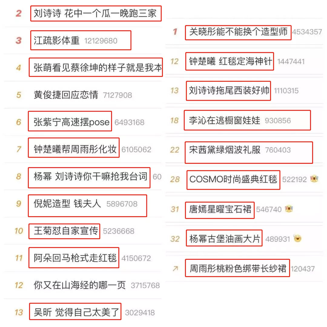 倪妮,宋茜,周冬雨,谭松韵,三十而已,李沁,李易峰,张艺兴,邓伦