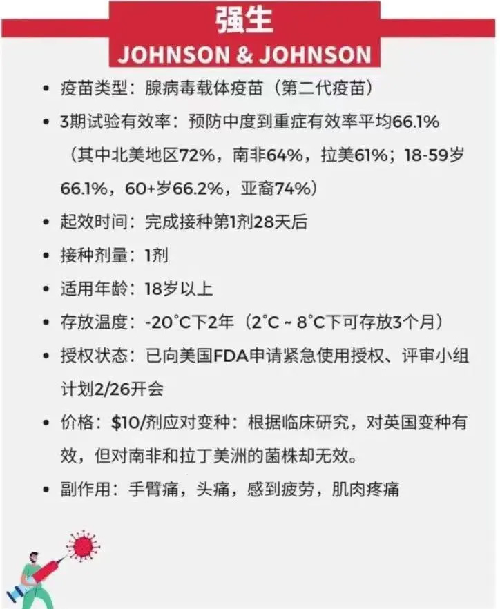 白宫发言,疫苗接种放宽,Moderna,强生,辉瑞PFIZER,牛津AZ,Novavax