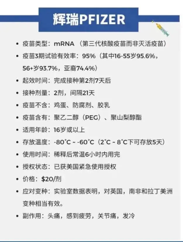 白宫发言,疫苗接种放宽,Moderna,强生,辉瑞PFIZER,牛津AZ,Novavax