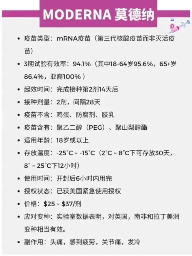 白宫发言,疫苗接种放宽,Moderna,强生,辉瑞PFIZER,牛津AZ,Novavax