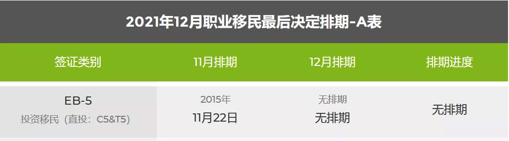 美国移民局12月绿卡排期,EB5直投项目排期取消,王珞丹,郭京飞,小舍得编剧,奋斗,杜拉拉升职记王珞丹,我是余欢水郭京飞,城市打工人电视剧,城市白领电视剧