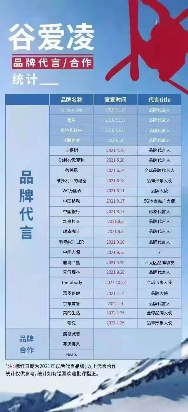 谷爱凌冬奥,谷爱凌妈妈,谷爱凌国籍,谷爱凌金牌